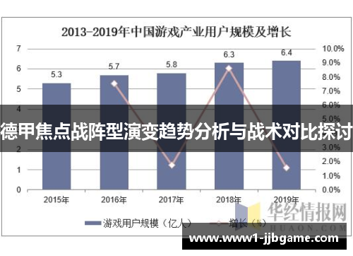 德甲焦点战阵型演变趋势分析与战术对比探讨