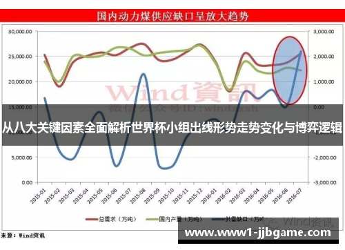 从八大关键因素全面解析世界杯小组出线形势走势变化与博弈逻辑