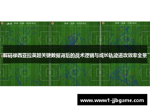 解码穆西亚拉英超关键数据背后的战术逻辑与成长轨迹进攻效率全景 解码穆西亚拉英超关键数据背后的战术逻辑与成长轨迹进攻效率全景