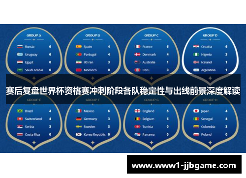 赛后复盘世界杯资格赛冲刺阶段各队稳定性与出线前景深度解读 赛后复盘世界杯资格赛冲刺阶段各队稳定性与出线前景深度解读