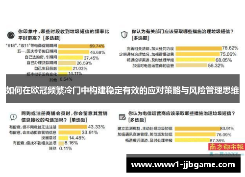 如何在欧冠频繁冷门中构建稳定有效的应对策略与风险管理思维 如何在欧冠频繁冷门中构建稳定有效的应对策略与风险管理思维