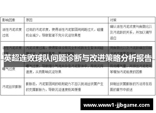 英超连败球队问题诊断与改进策略分析报告